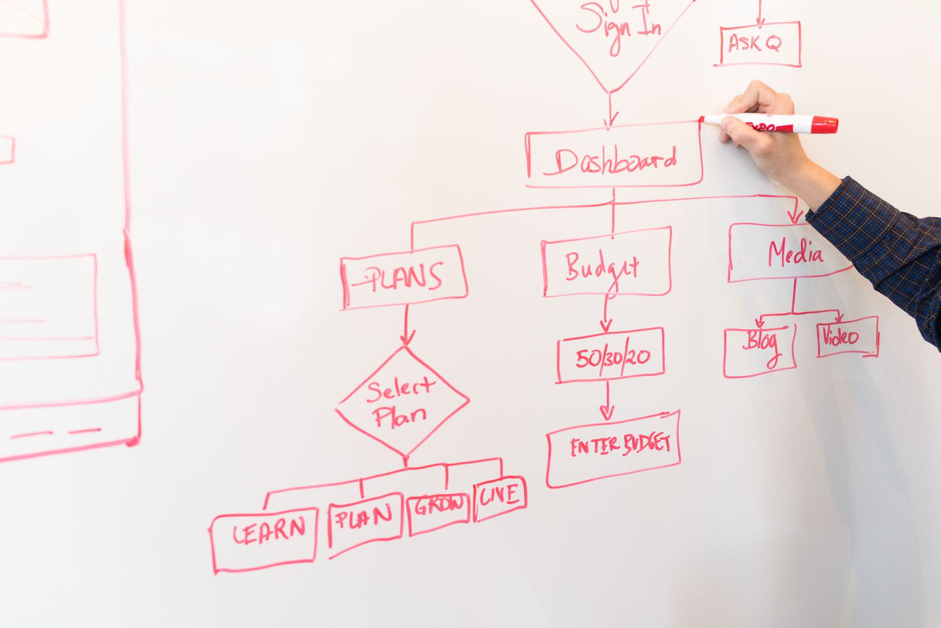 Migration Drupal et changement de version : pourquoi bouger maintenant plutôt que plus tard — processus de migration Drupal